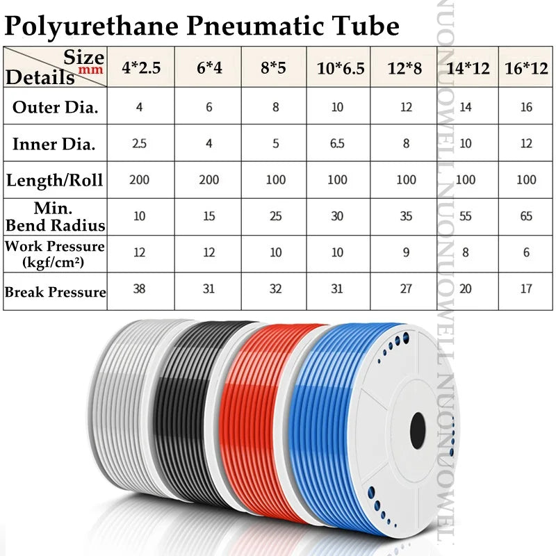 PU Polyurethane Pneumatic Air Hose 2M | 4–12mm High Pressure