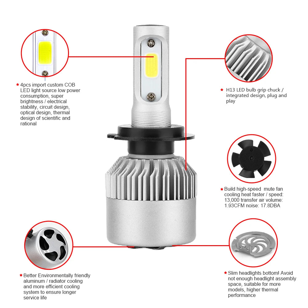 Pampsee S2 LED Headlight Bulbs 72W 8000LM H4 H7 H13 – 2-Pack