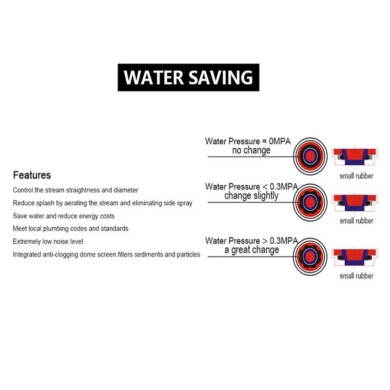 WASOURLF 2-Pack Water Saving Aerator Flow Regulator 6L 8L 9L