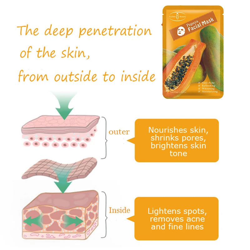 Papaya Sheet Face Mask – Moisturizing & Brightening Fabric Mask