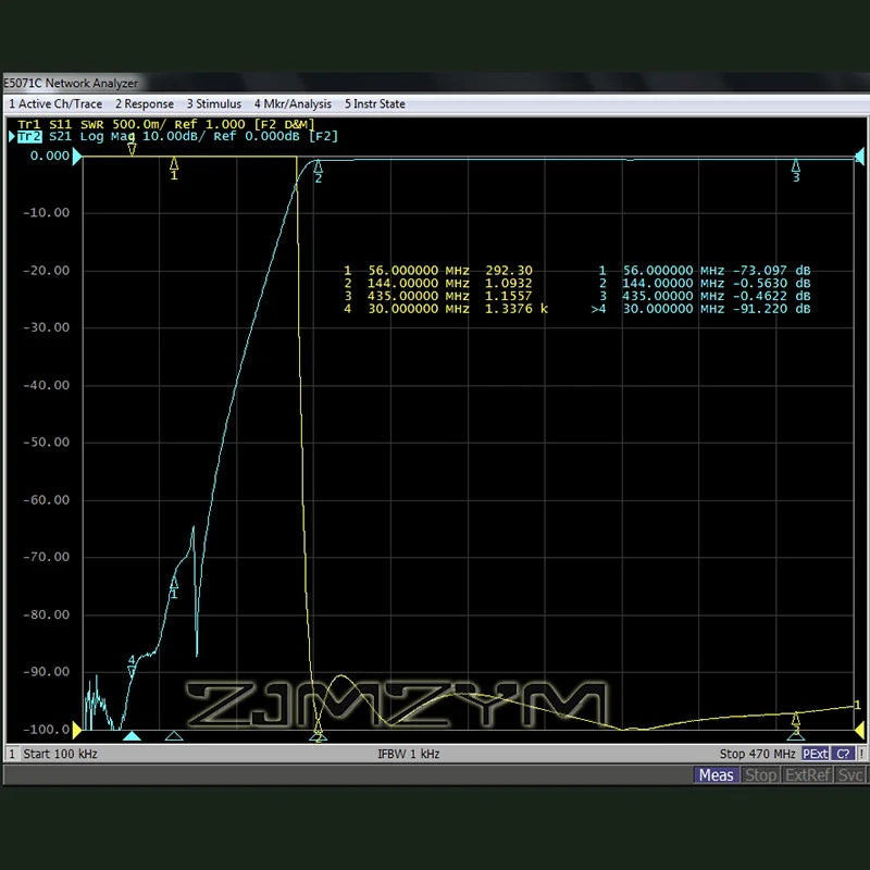 UV Duplexer 145/435MHz High Isolation Combiner Splitter