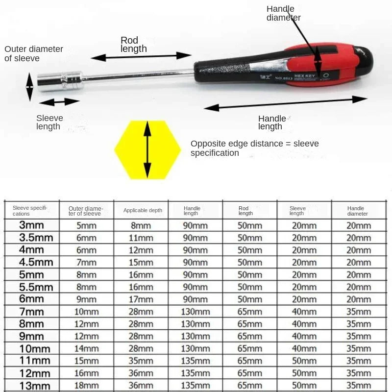 9mm Hex Socket Screwdriver – Anti-Slip Rubber Handle Tool