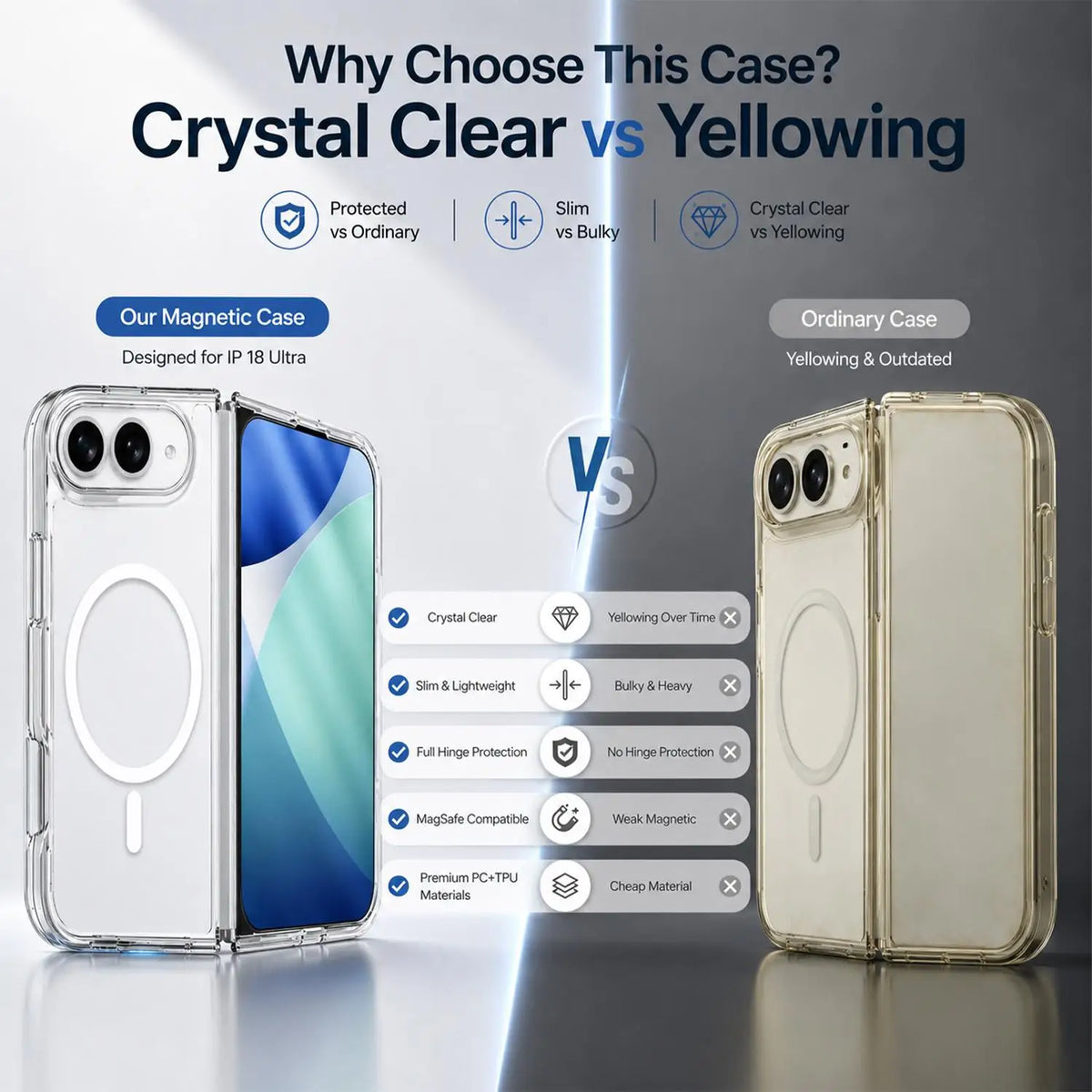 Clear MagSafe Case for iPhone 18 Ultra – PC+TPU Magnetic Cover