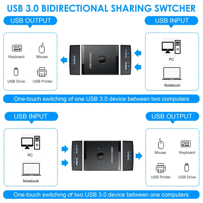 USB 3.0 Bidirectional Switch Hub – 1 Input 2 Output Splitter