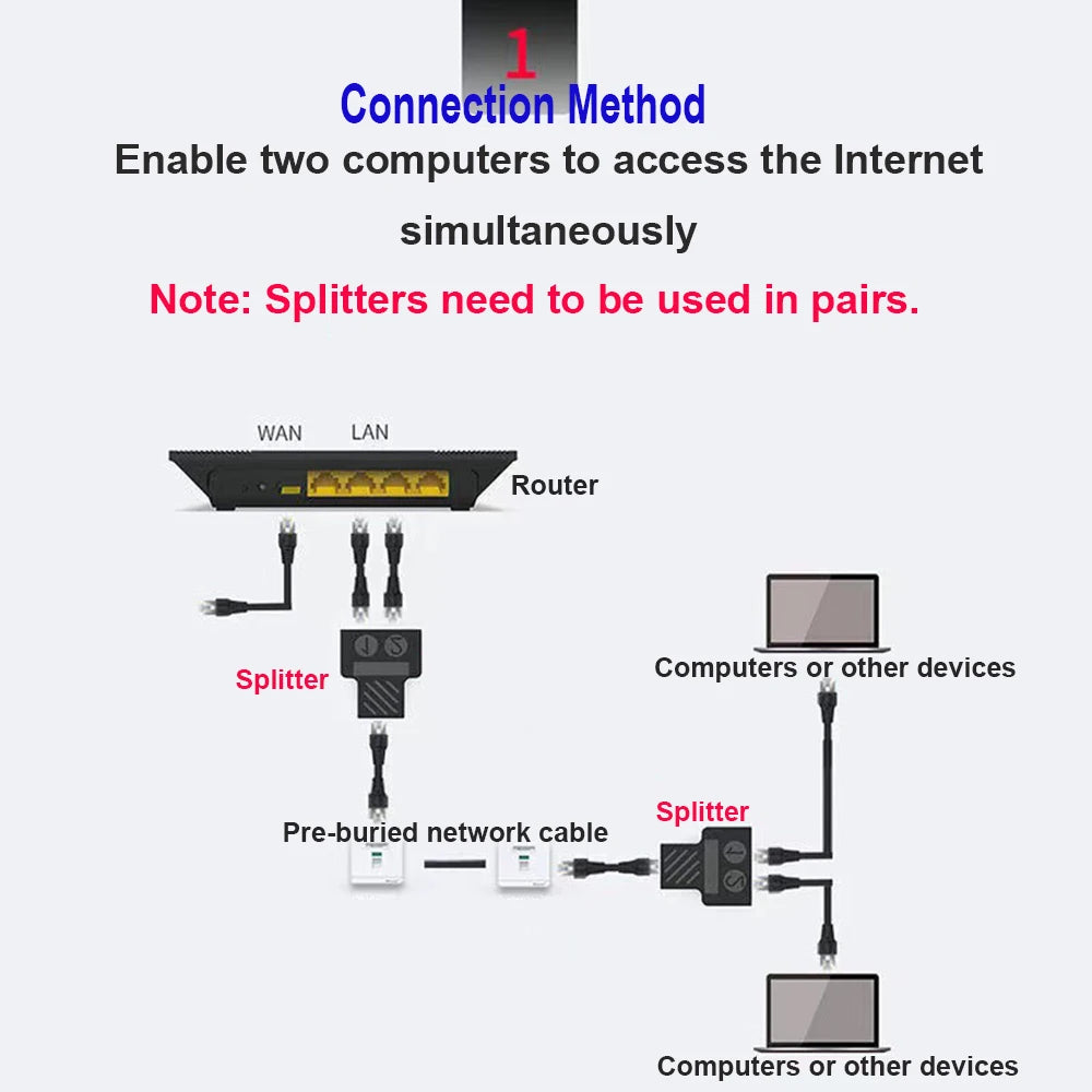 2-Pack RJ45 Ethernet 3-Way Shielded Splitter Adapter | Gigabit