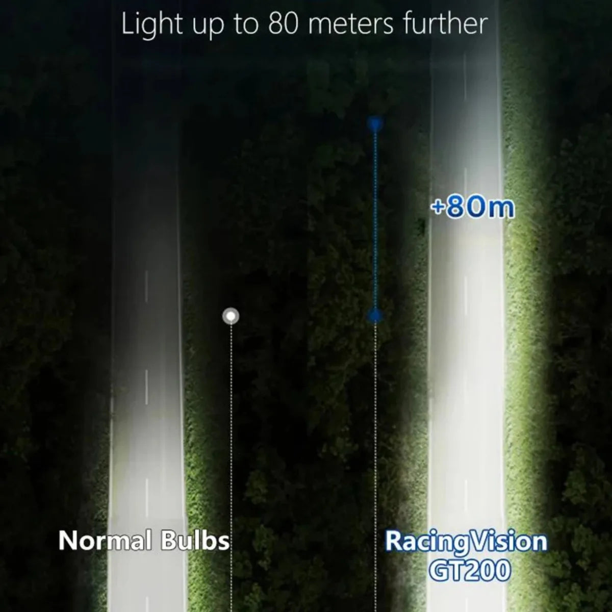 Philips H7 H4 12V 55W Halogen Headlight Bulbs – Up to 200% Brighter