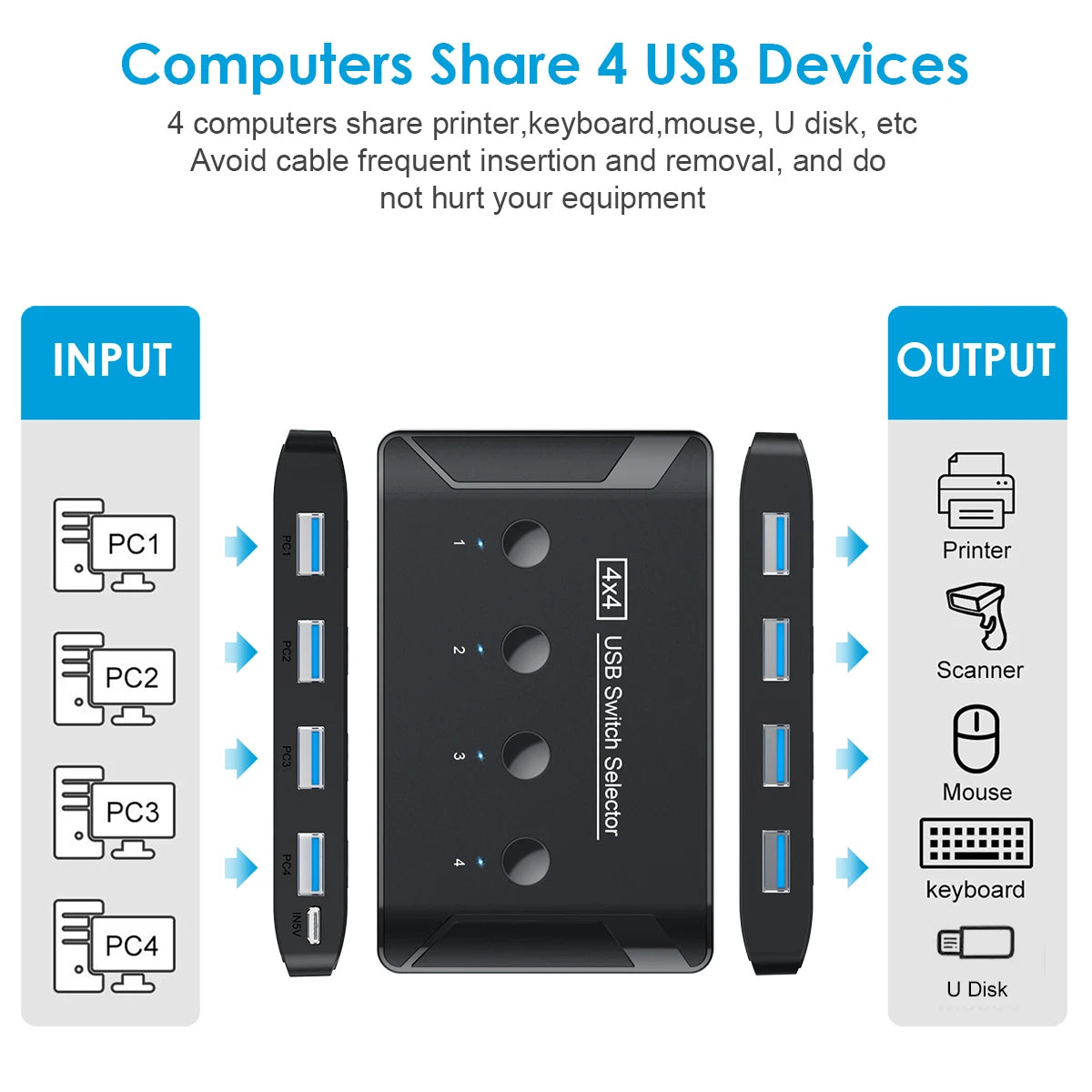 OULLX 4x4 KVM Switch USB 3.0/2.0 – 4 Port Sharing Hub