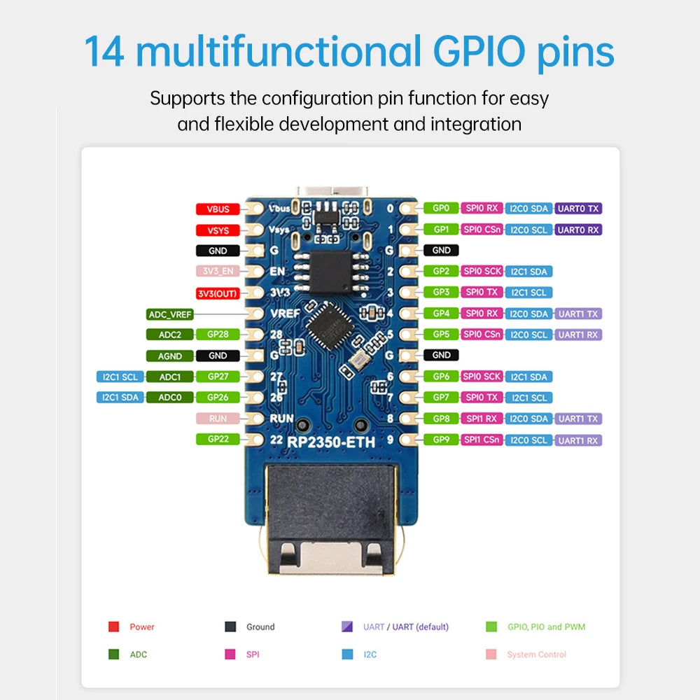 RP2350-ETH Dev Board – Ethernet, Dual-Core & Type-C USB