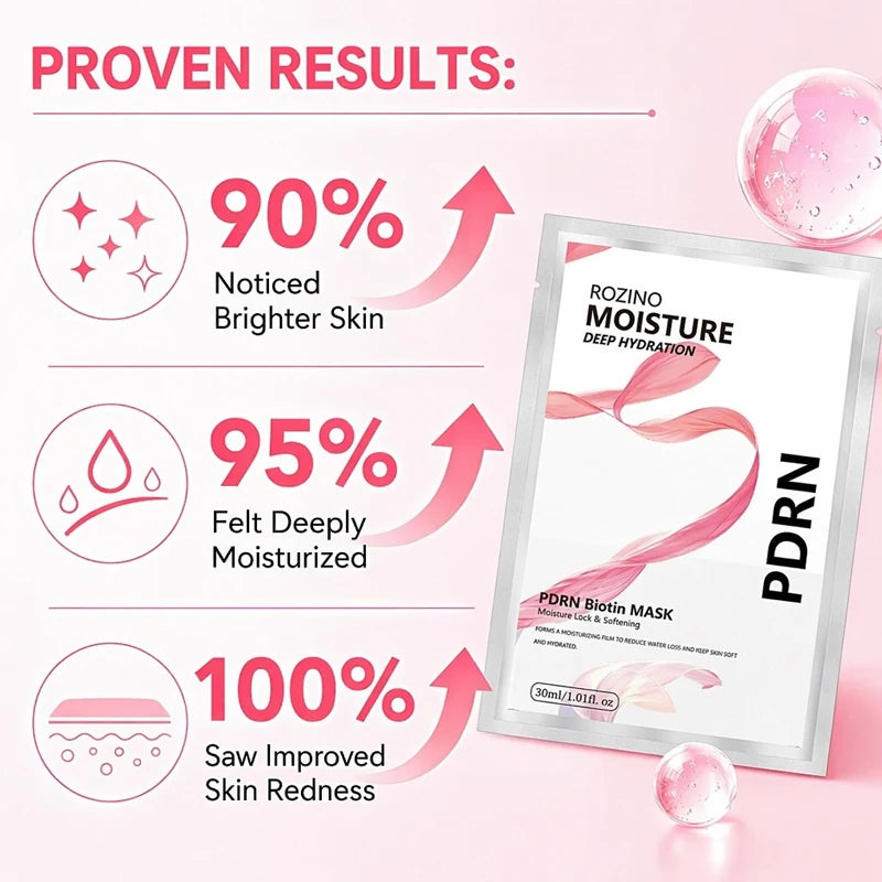 ROZINO PDRN Biotin Hydrating Face Mask – Moisturizing & Firming