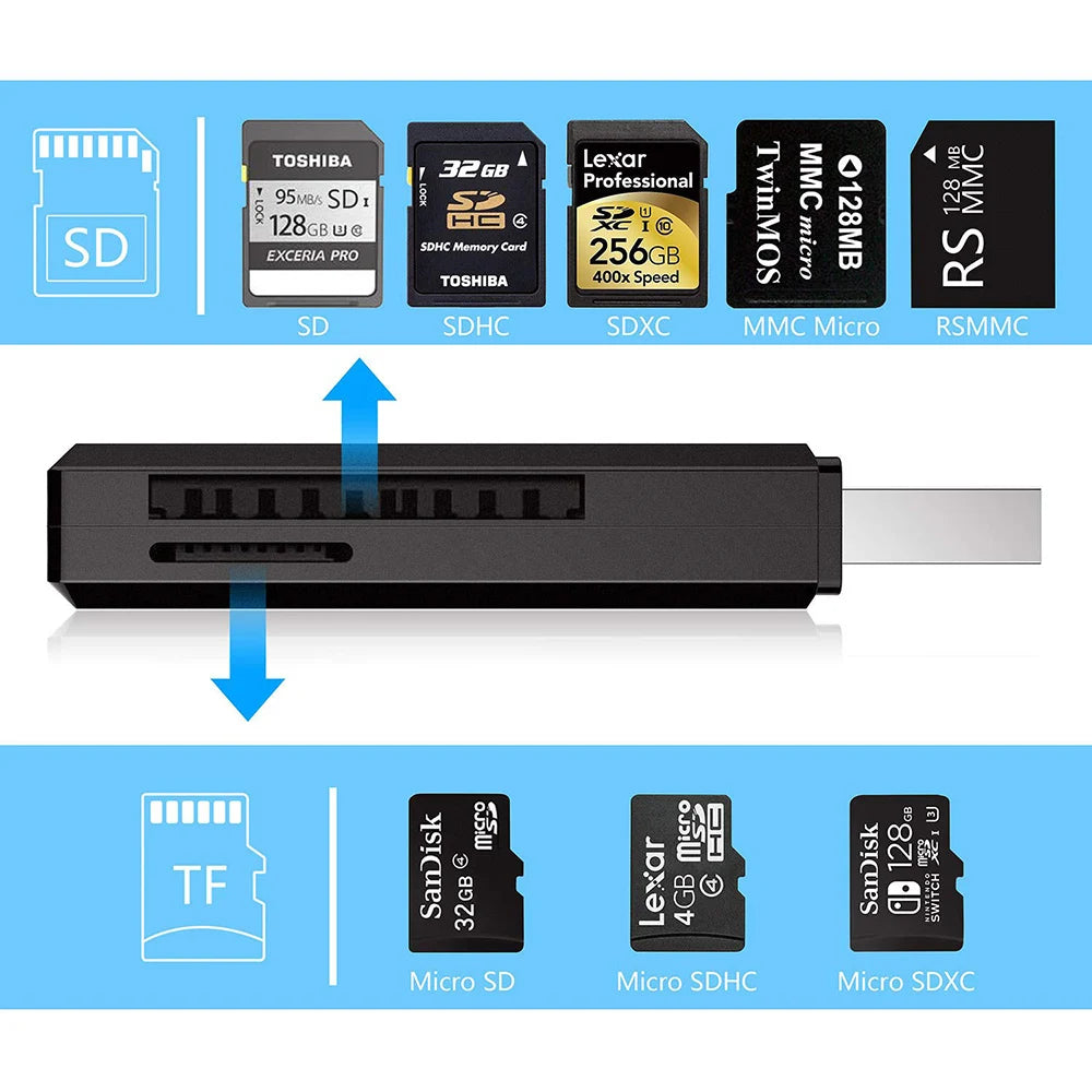 USB 3.0 Multi-Format Card Reader – SD, Micro SD, Up to 1TB