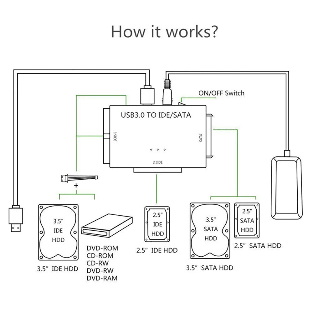 USB 3.0 to SATA & IDE Adapter – HDD SSD Converter | OULLX
