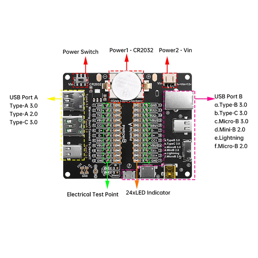 USB Cable Tester Board – Type-C, Micro & Lightning LED Tester