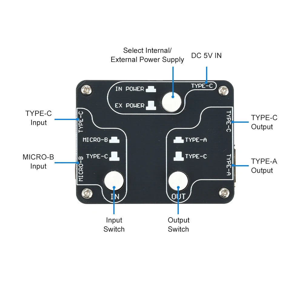USB 2.0 Isolator Module – DC 1500V Isolation, 480 Mbps