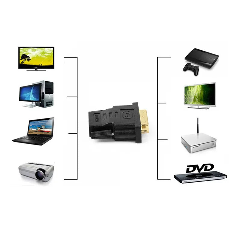 DVI to HDMI Adapter – DVI 24+1 Male to HDMI Female Converter