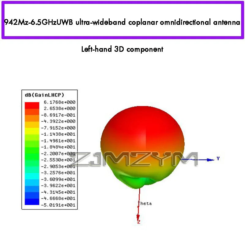 UWB Archimedean Spiral Antenna 0.6–7GHz Circular Polarization