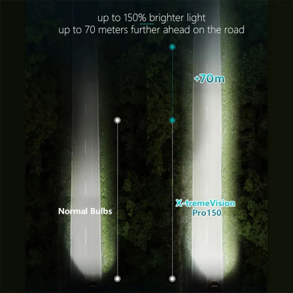 Philips H7 H4 12V 55W Halogen Headlight Bulbs – Up to 200% Brighter