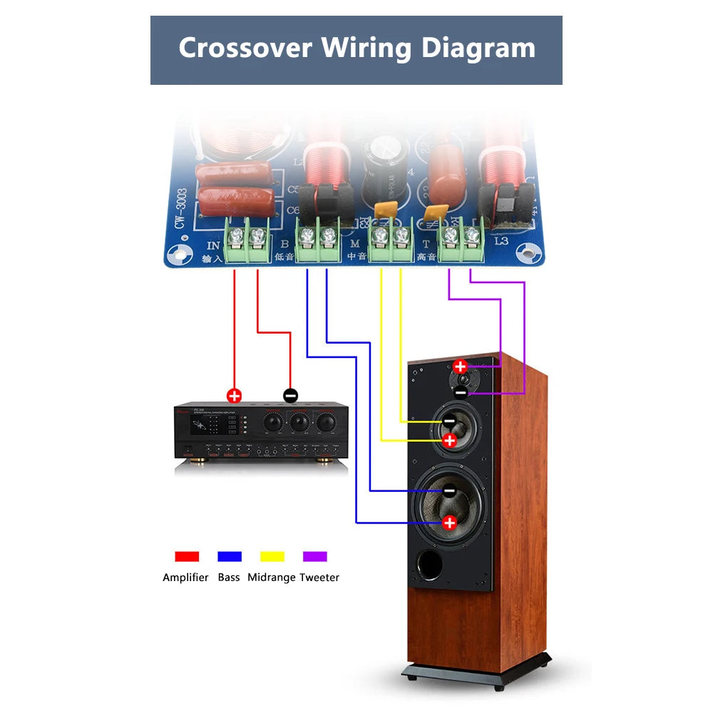 250W 3-Way Speaker Crossover Network | Audiophile Hi/Mid/Low
