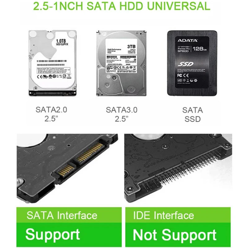 USB-C 3.0 HDD Enclosure 2.5" SATA SSD Hard Drive Case 6TB