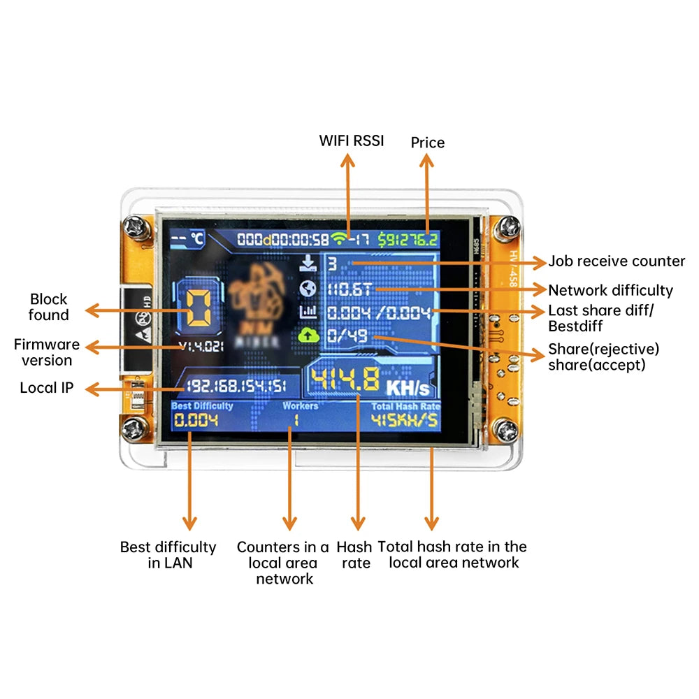 ESP32 Wi-Fi Bluetooth Dev Board 2.8" Touchscreen Type-C