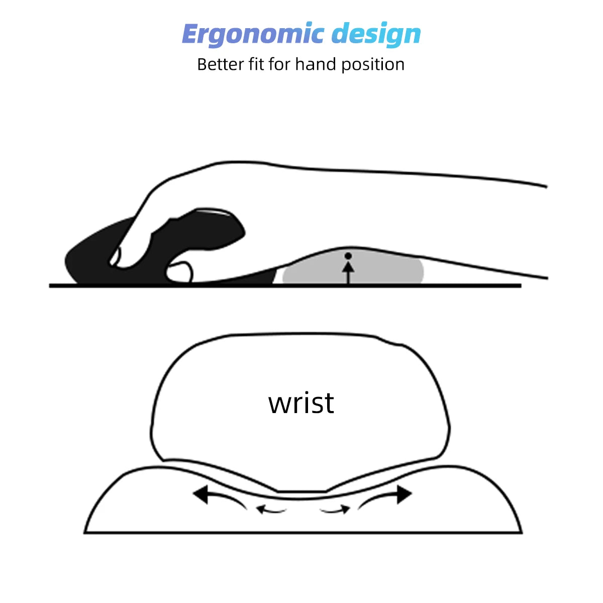 FONKEN Ergonomic Mouse Pad with Wrist Rest | EVA Mousepad