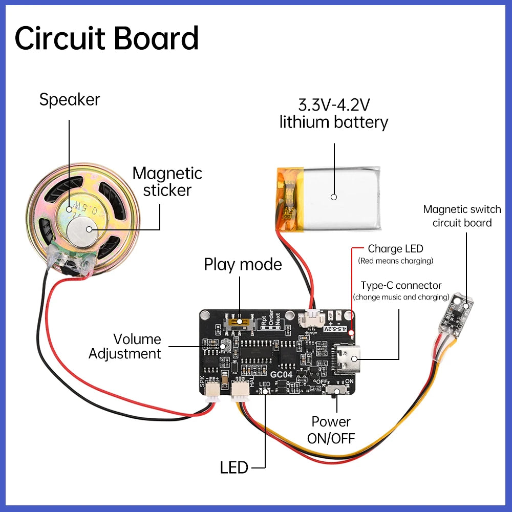 GC04 MP3 Voice Module for Greeting Cards & Gift Boxes