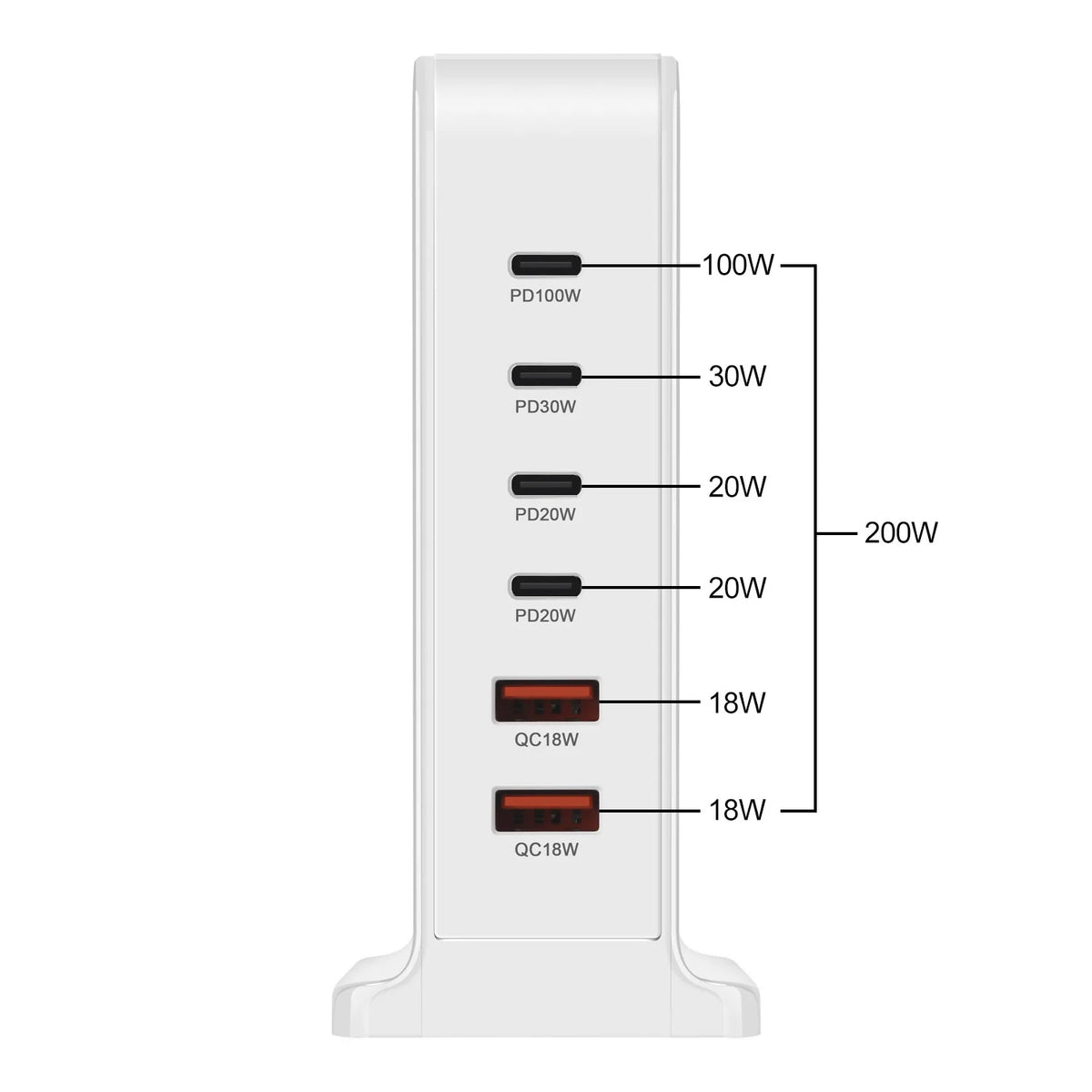 OULLX 200W GaN 6-Port USB-C PD Desktop Fast Charger