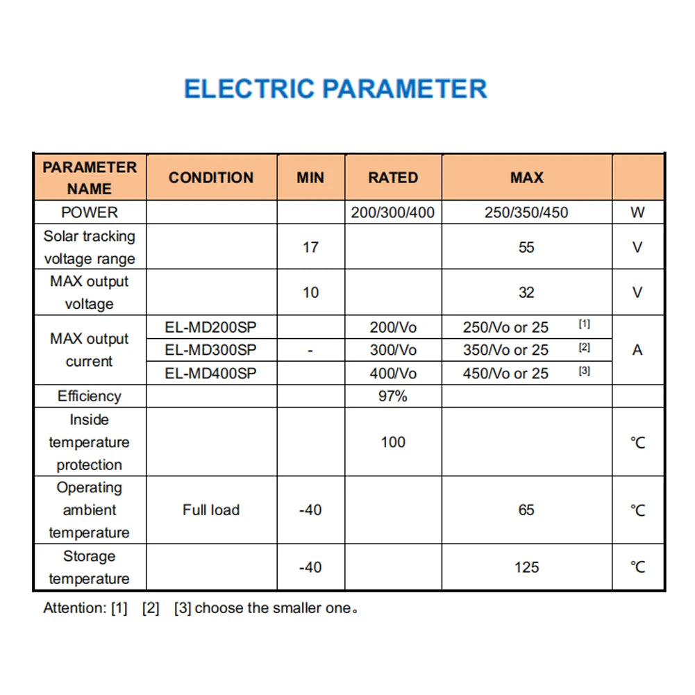 400W MPPT Solar Charge Controller | 10–30V Adjustable Output