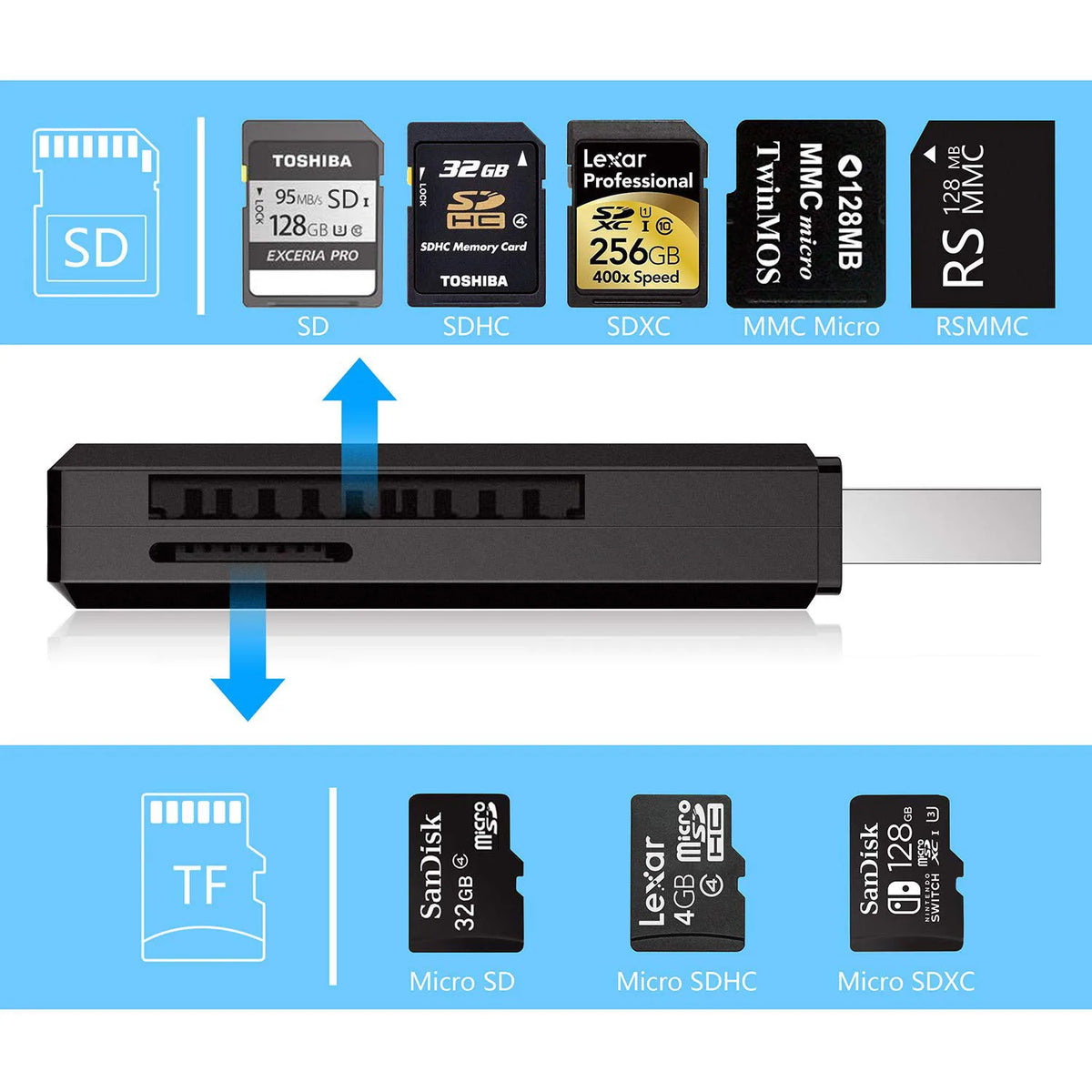 USB 3.0 Multi-Card Reader – SD, Micro SD, TF, SDHC, SDXC