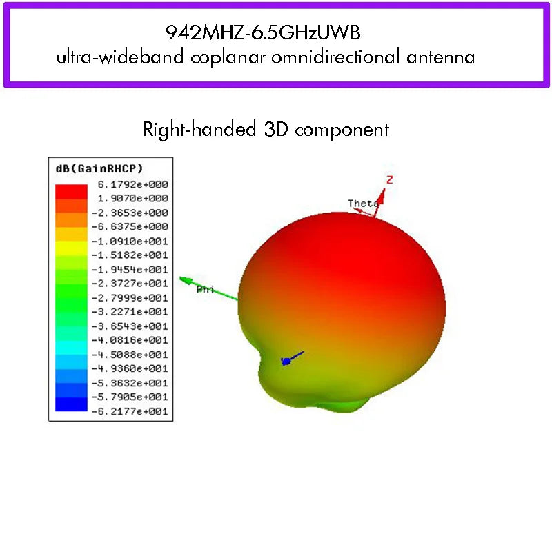 UWB Archimedean Spiral Antenna 0.6–7GHz Circular Polarization