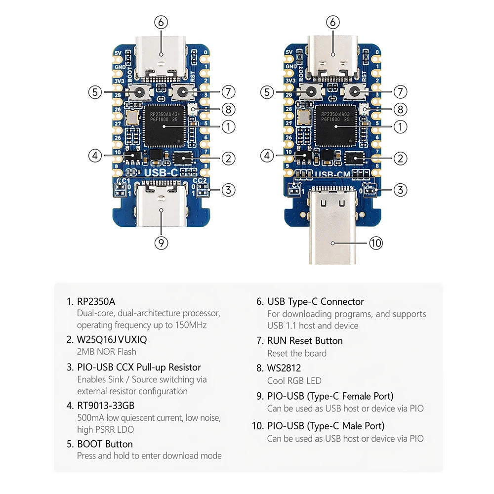 RP2350A Dual-Core Mini Dev Board | Dual USB-C | 150MHz