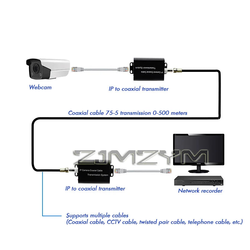 IP Network Extender Coaxial to HD Digital Signal Converter