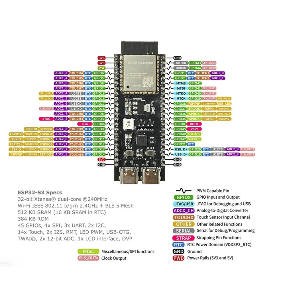 ESP32-S3-DevKitC-1 Wi-Fi & Bluetooth Board | 16MB Flash 8MB