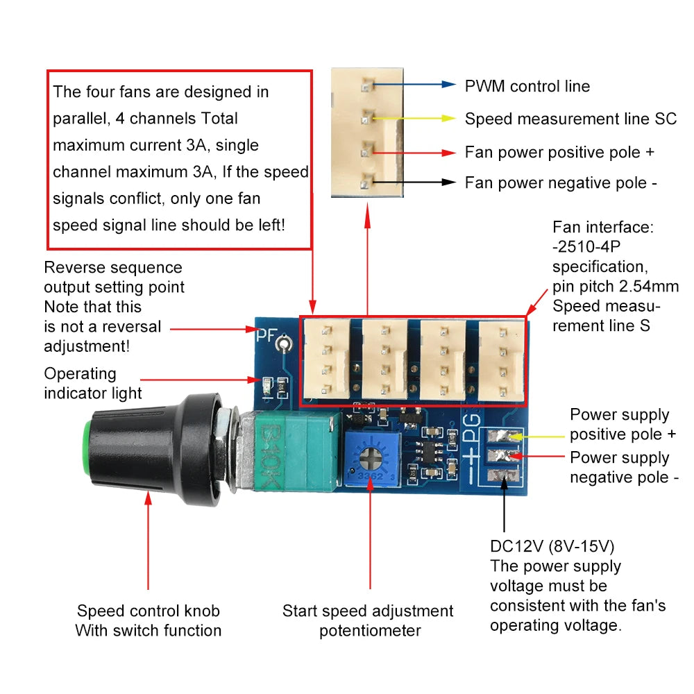 4-Channel DC 12V PWM Fan Speed Controller – Manual Knob
