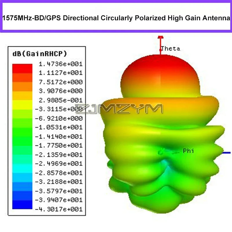 14.5dBi 1575MHz Circularly Polarized GPS Directional Antenna