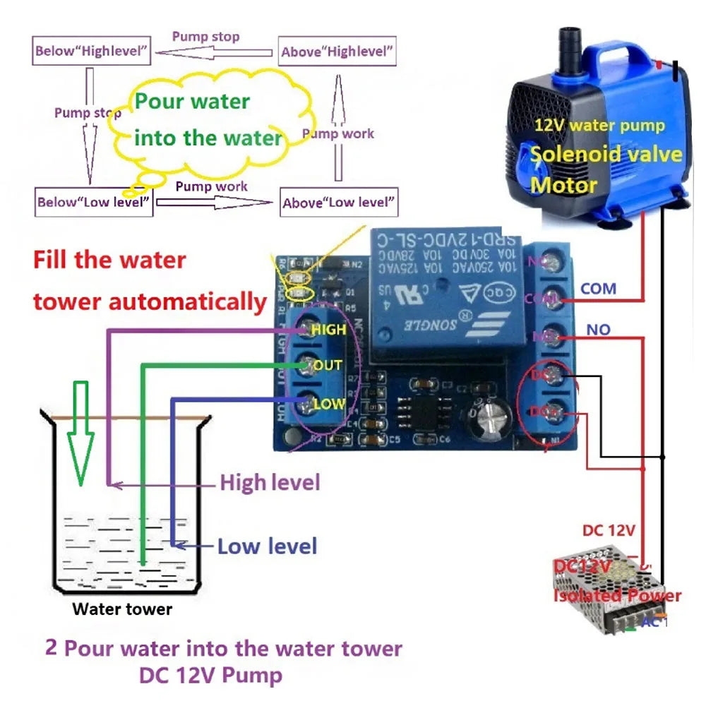 12V DC Liquid Level Sensor Relay Module – Auto Fill & Drain