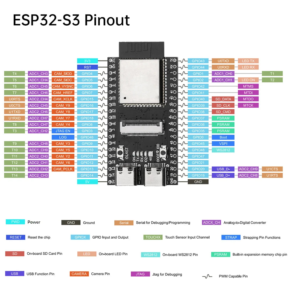 ESP32-S3 CAM Wi-Fi Bluetooth Dev Board | N16R8 Dual Type-C