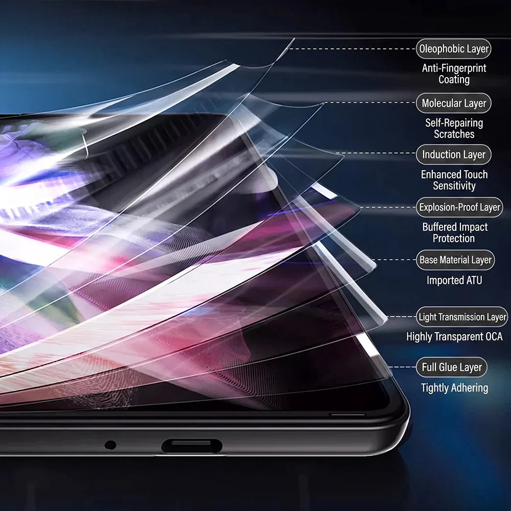 Hydrogel Screen Protector – Samsung Galaxy Z Fold & Z Flip