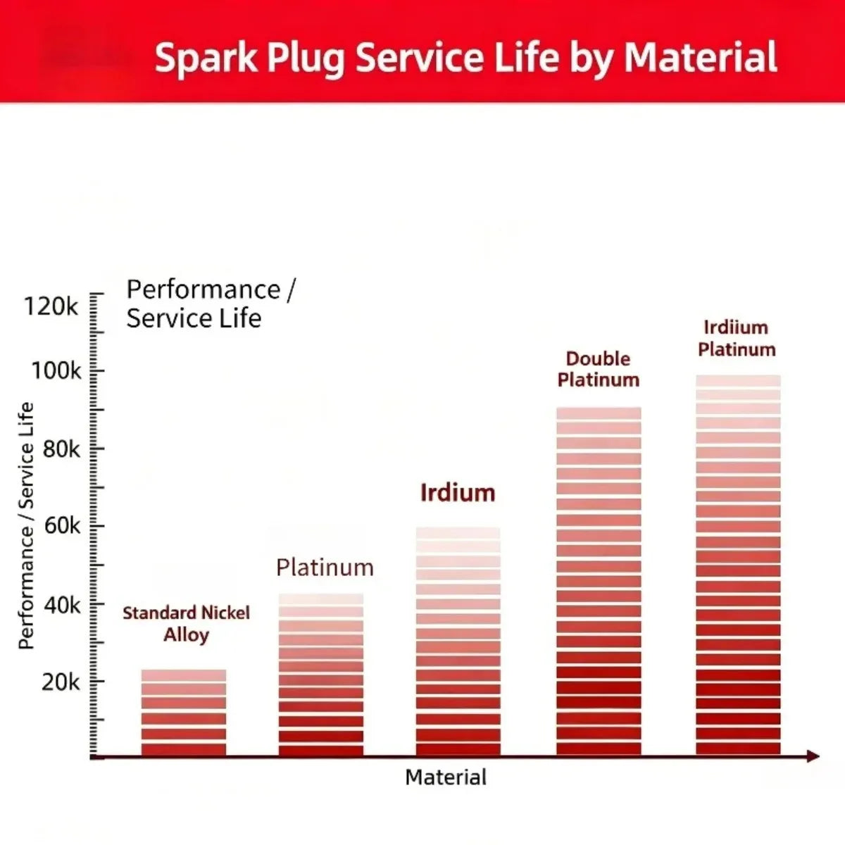 NGK ZFR6BGP-S 92213 Platinum Spark Plug | 4/8/12 Pack