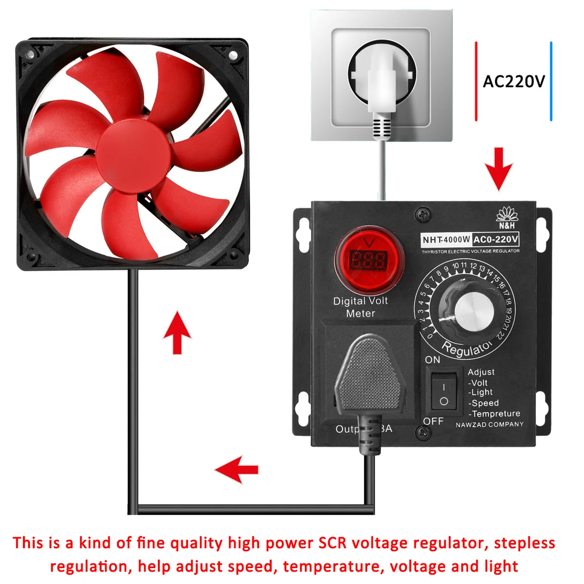 AC 220V 4000W SCR Voltage Regulator – Variable Dimmer Controller