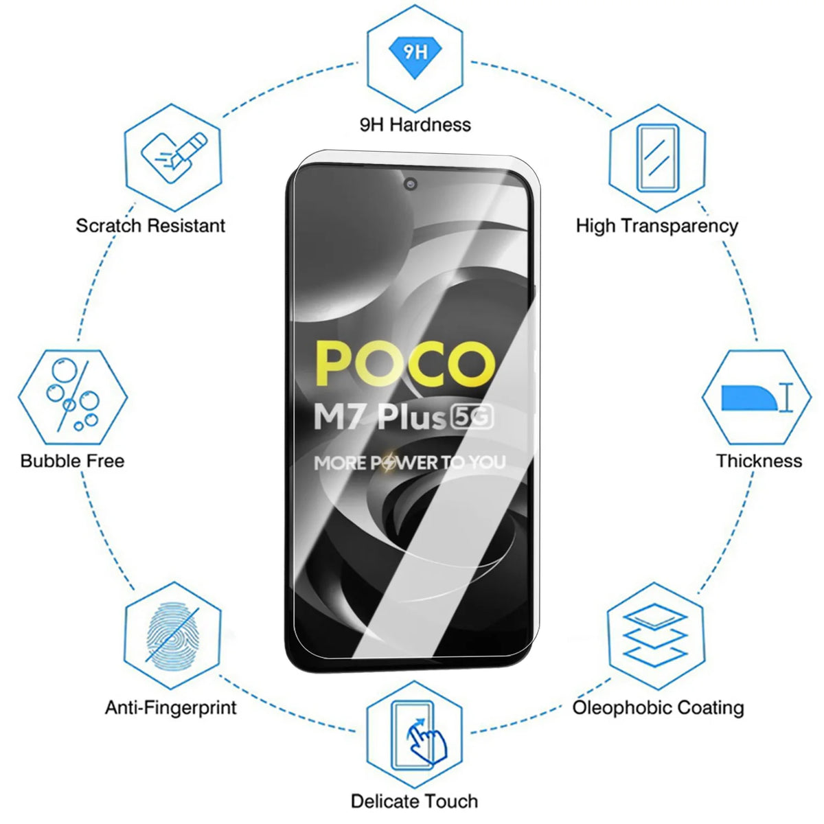 Xiaomi POCO M7 / M7 Plus HD Tempered Glass Screen Protector