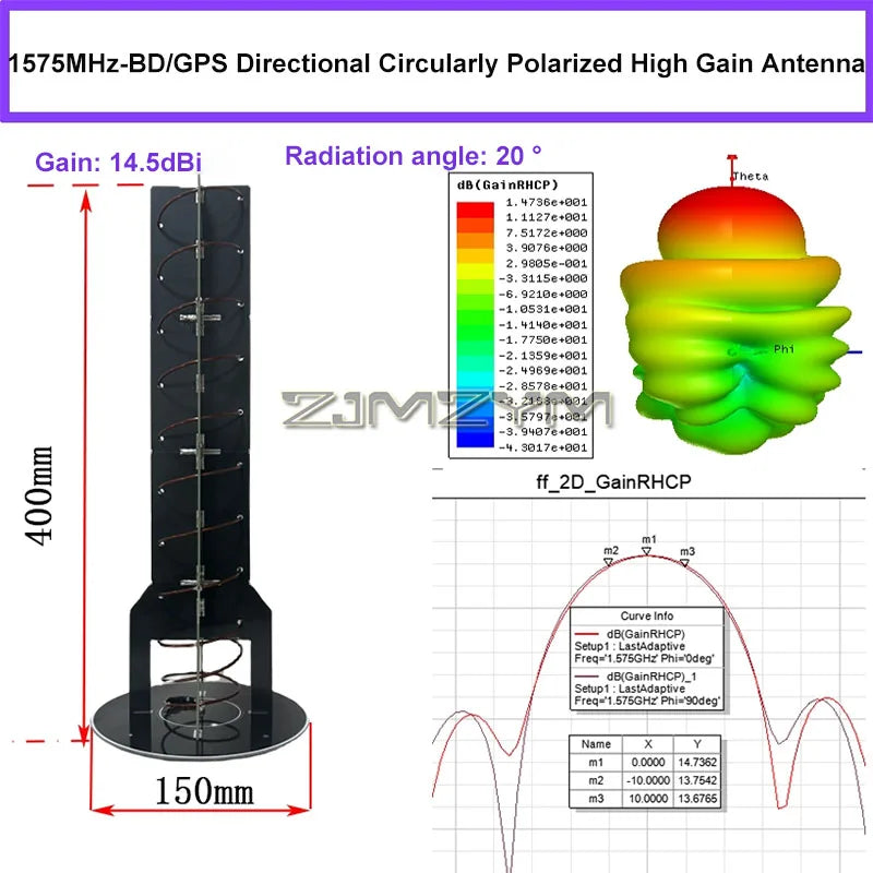 14.5dBi 1575MHz Circularly Polarized GPS Directional Antenna
