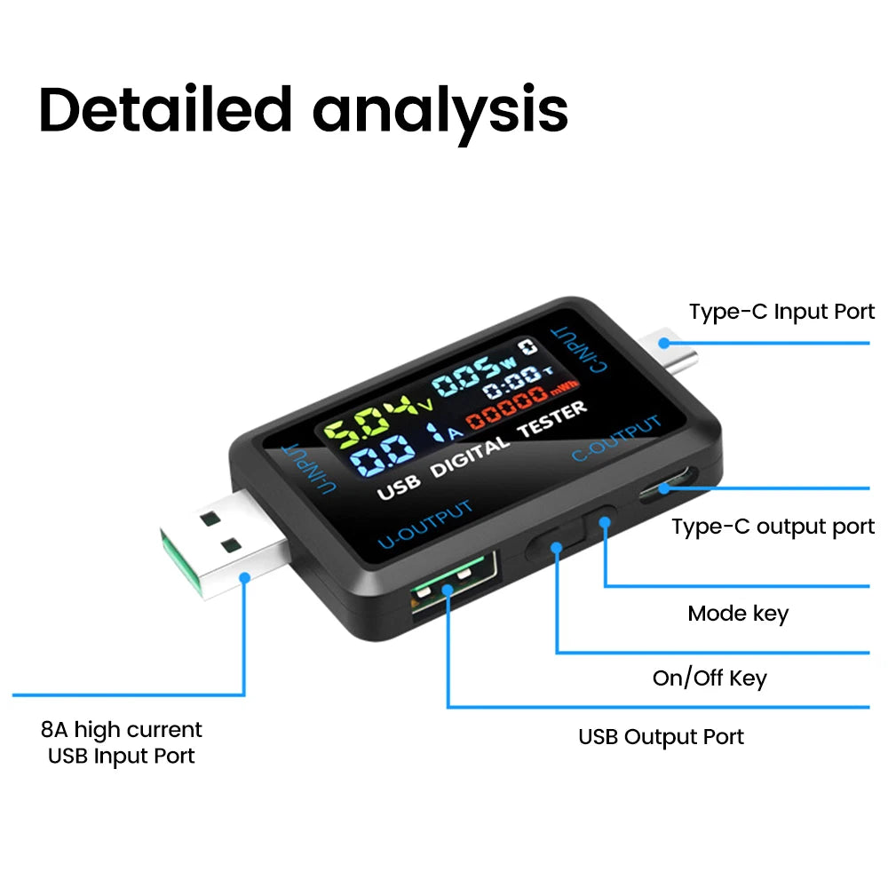 Gaqqee Digital Voltmeter Ammeter USB Type-C Tester DC 4.5–36V