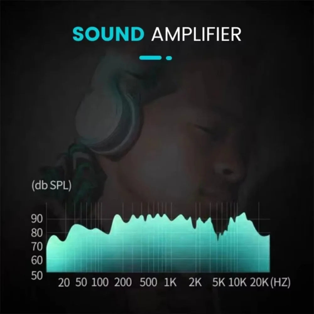 Pipe Water Leak Detector – Acoustic Sound Detection Tool