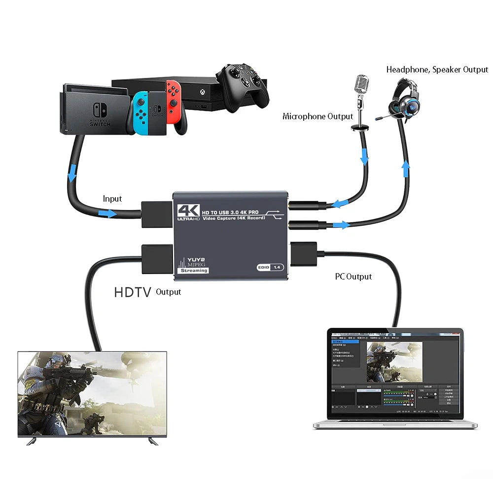 HDMI Capture Card 4K 60Hz USB 3.0 Video Recorder for PS4 Gaming