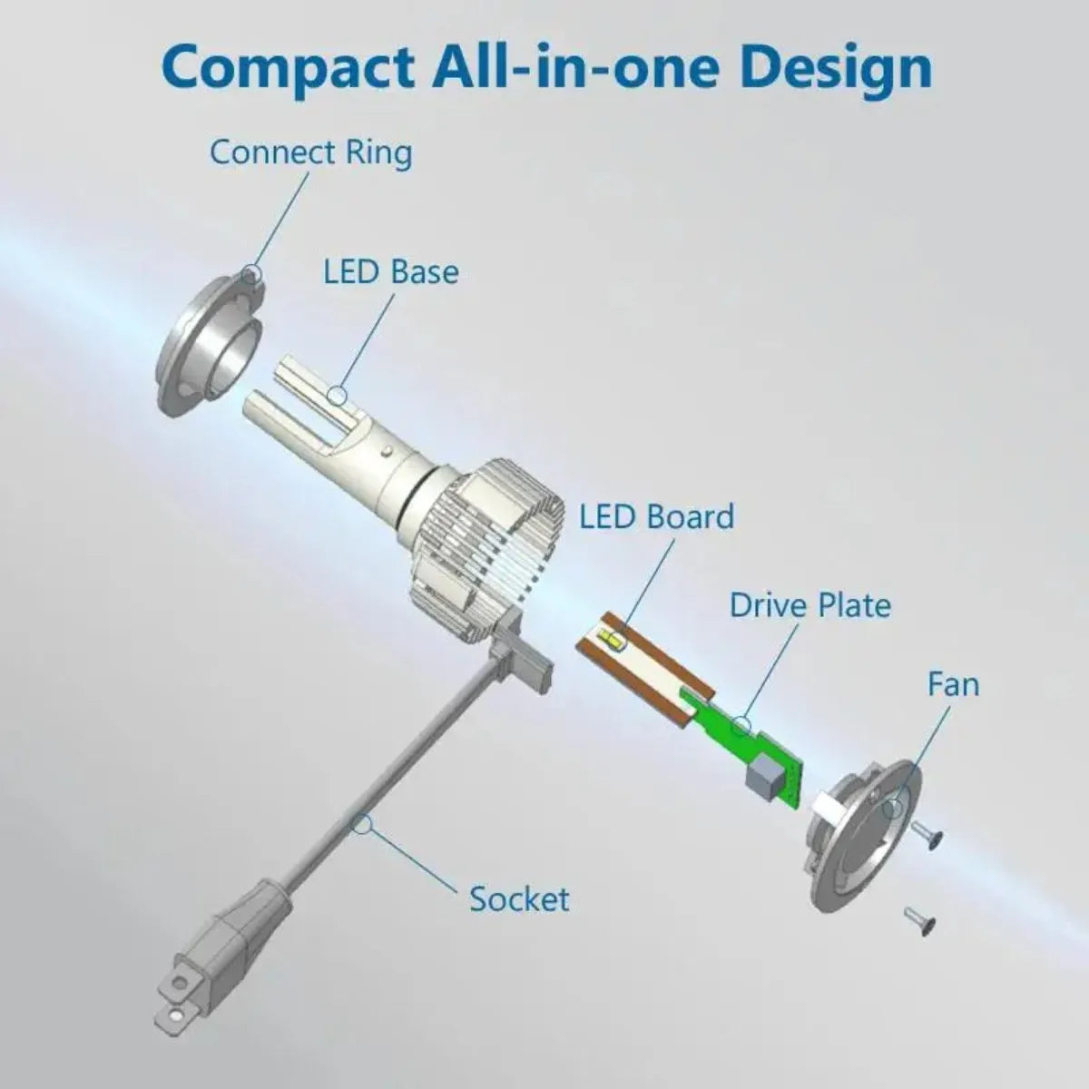 Philips Ultinon Pro3015 LED Headlight Bulbs 6000K – 2 Pack
