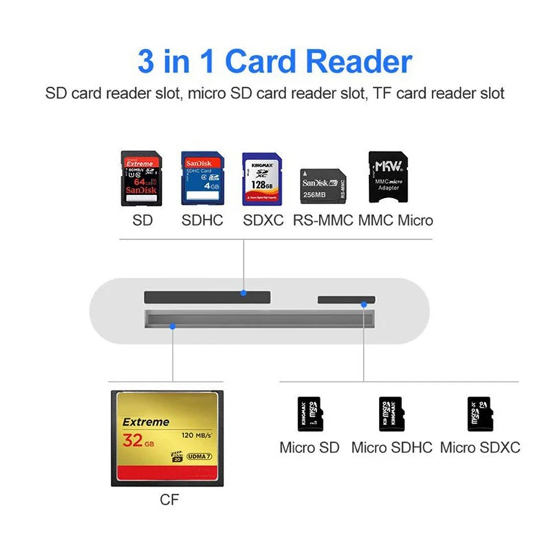 USB-C CF & SD Card Reader – Multi-Card Adapter USB 2.0