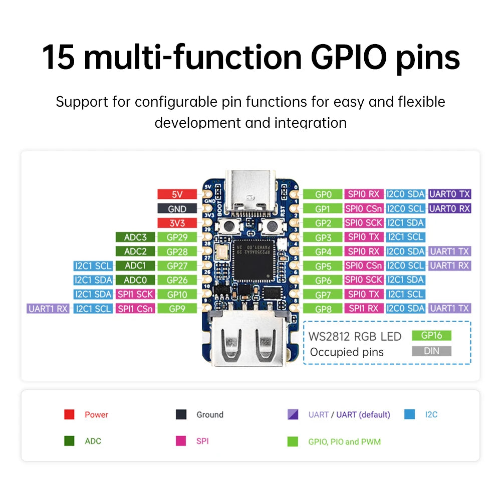 RP2350A Mini Dev Board – Dual-Core USB-C Microcontroller