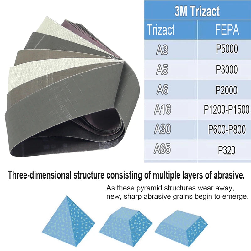 3M Trizact 237AA Abrasive Sanding Belt – P320 to P5000 Grit