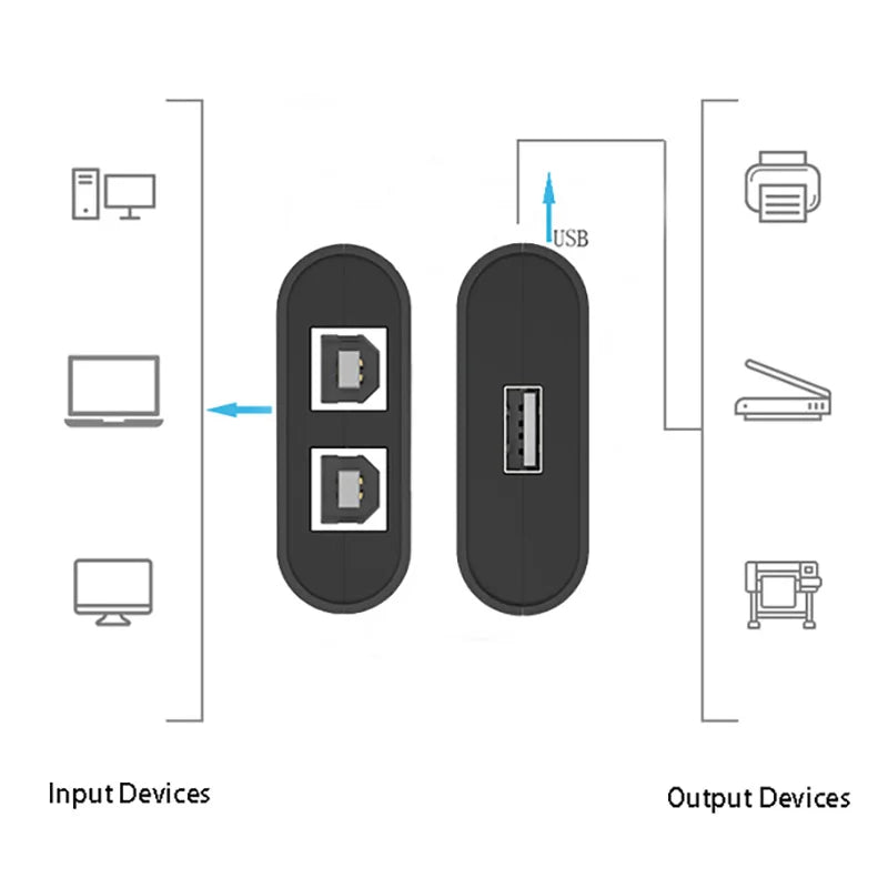 USB 2-Port Printer Switch HUB – Share Printer Between 2 PCs