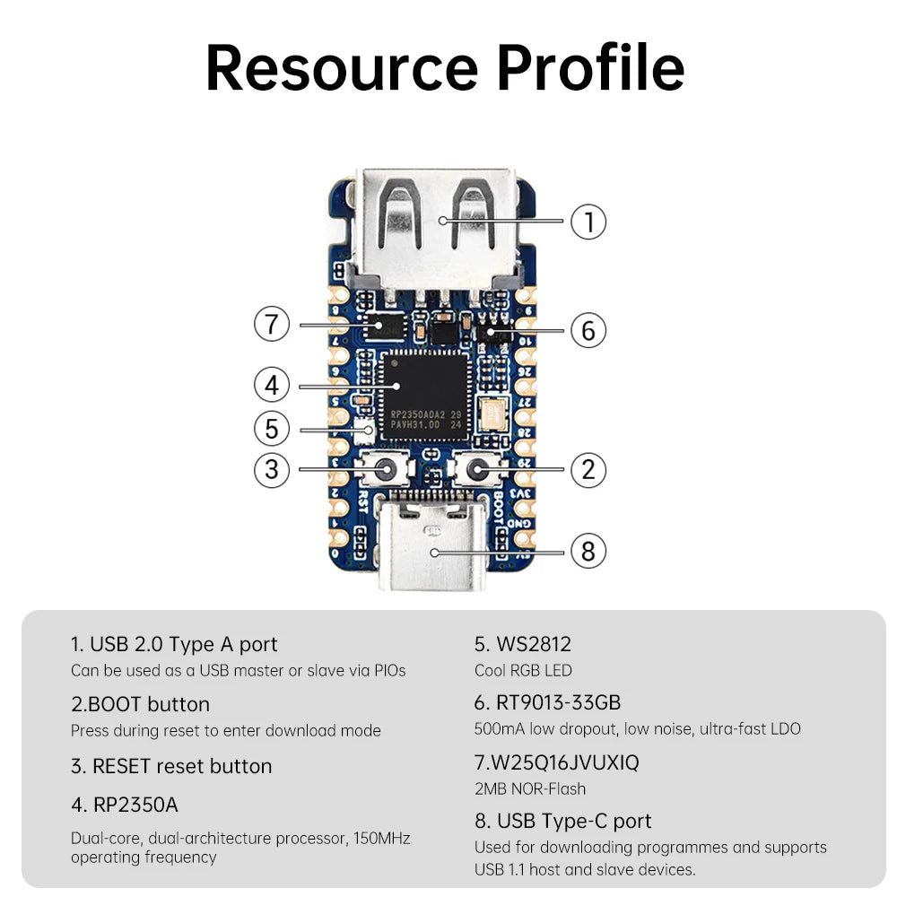 RP2350A Mini Dev Board – Dual-Core USB-C Microcontroller